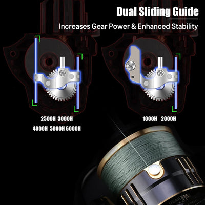 Spinning Reel for Fishing Dual Bearing System